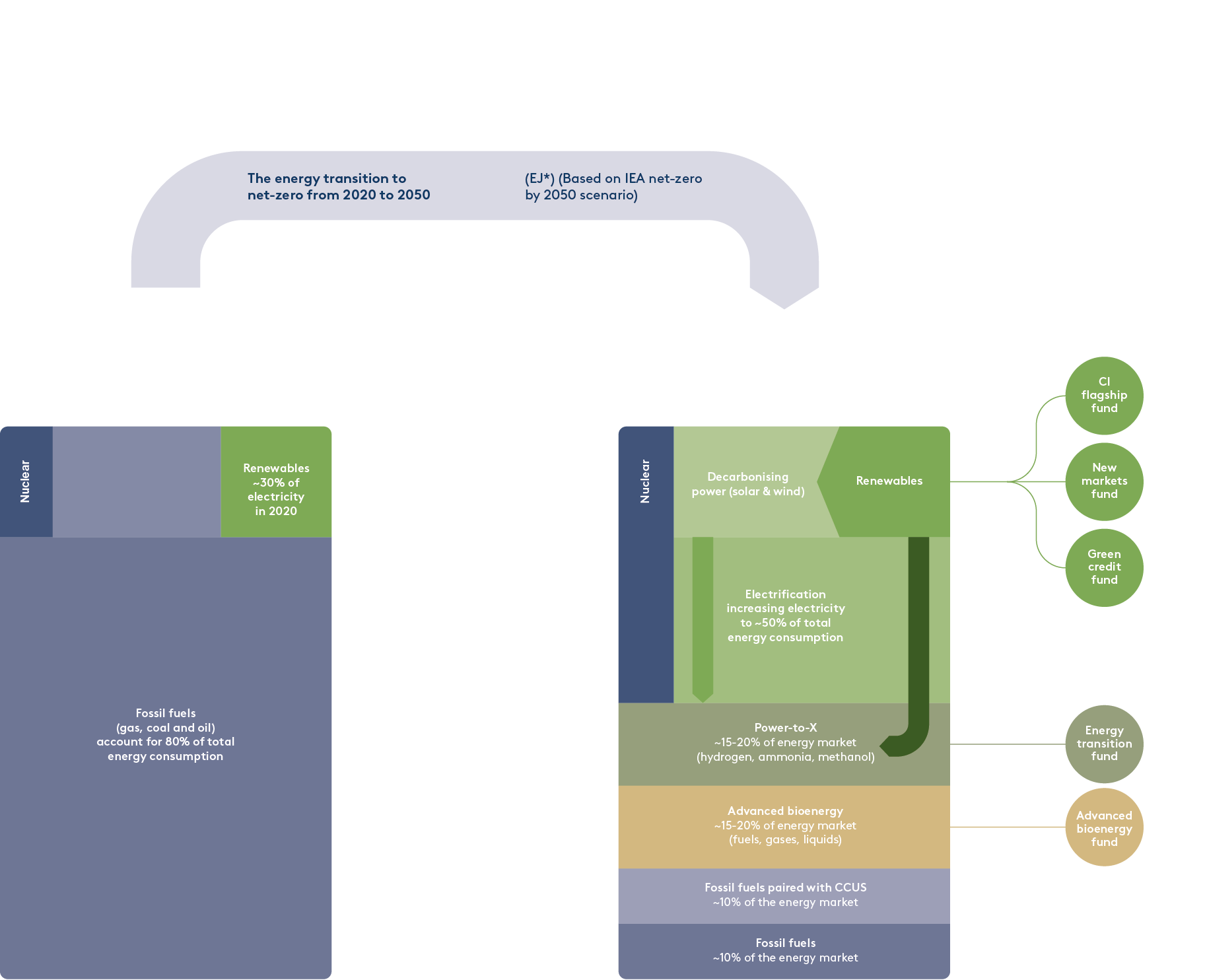 Role In The Energy Model