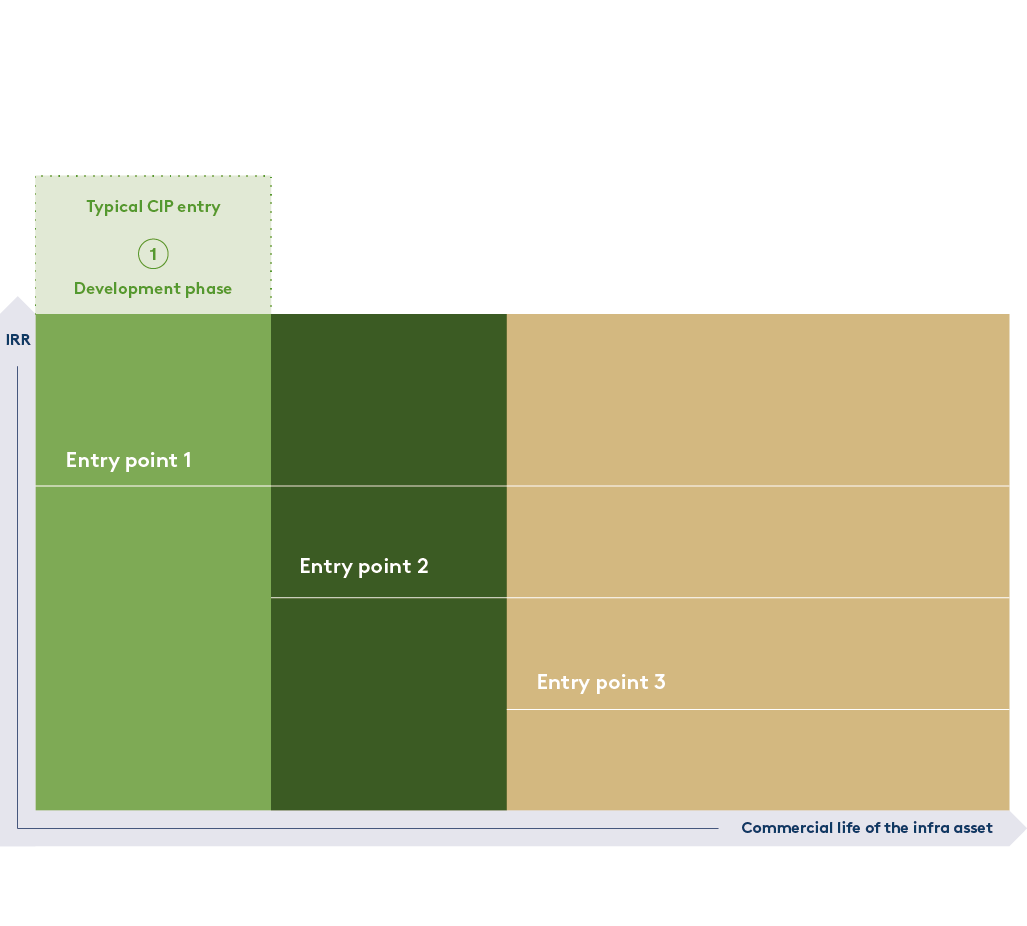 Flagship Fund Model