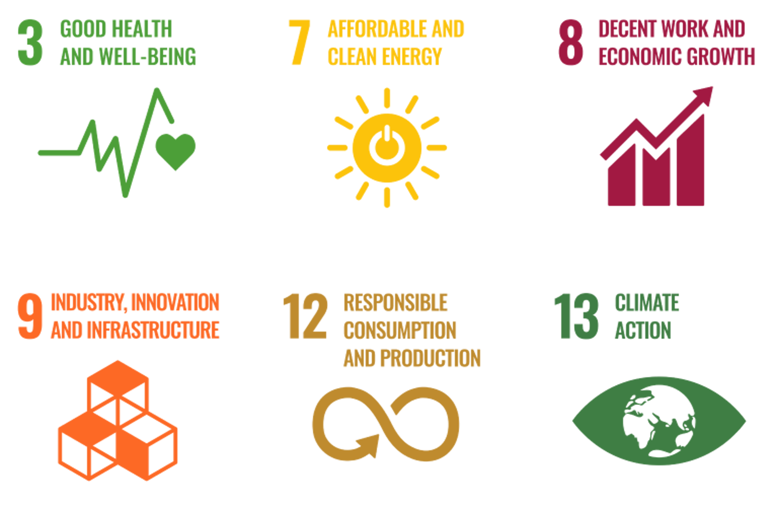 SDG Icons